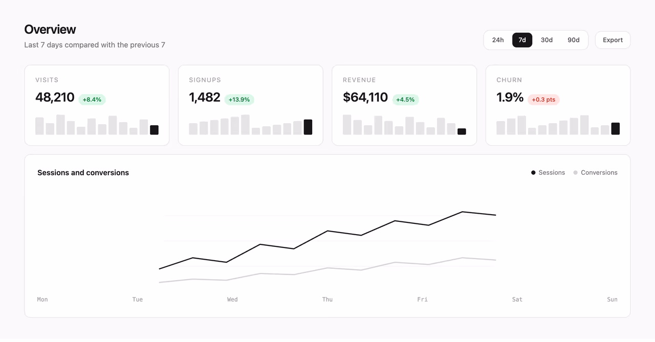 Podgląd: Analytics overview with range chips