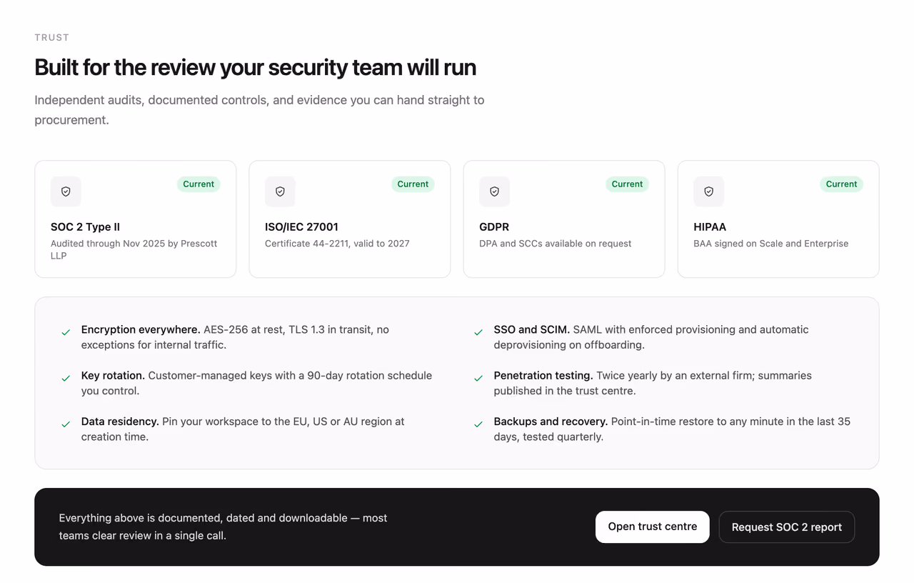 Podgląd: Security and compliance panel