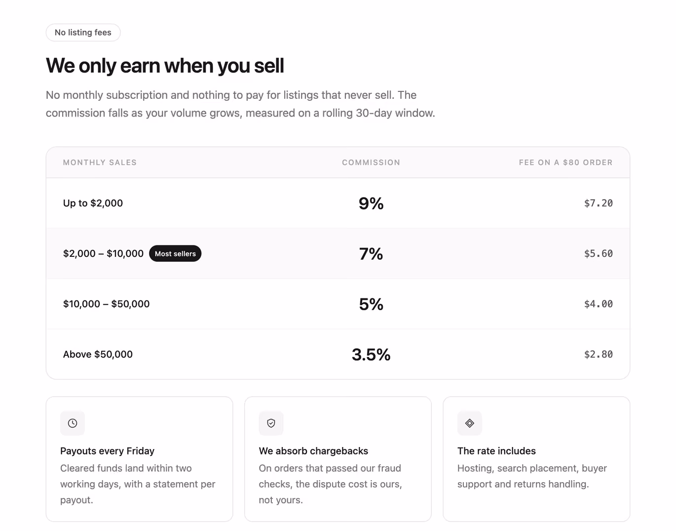 Podgląd: Marketplace take-rate tiers