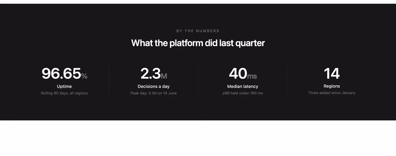 Podgląd: Count-up metrics on view
