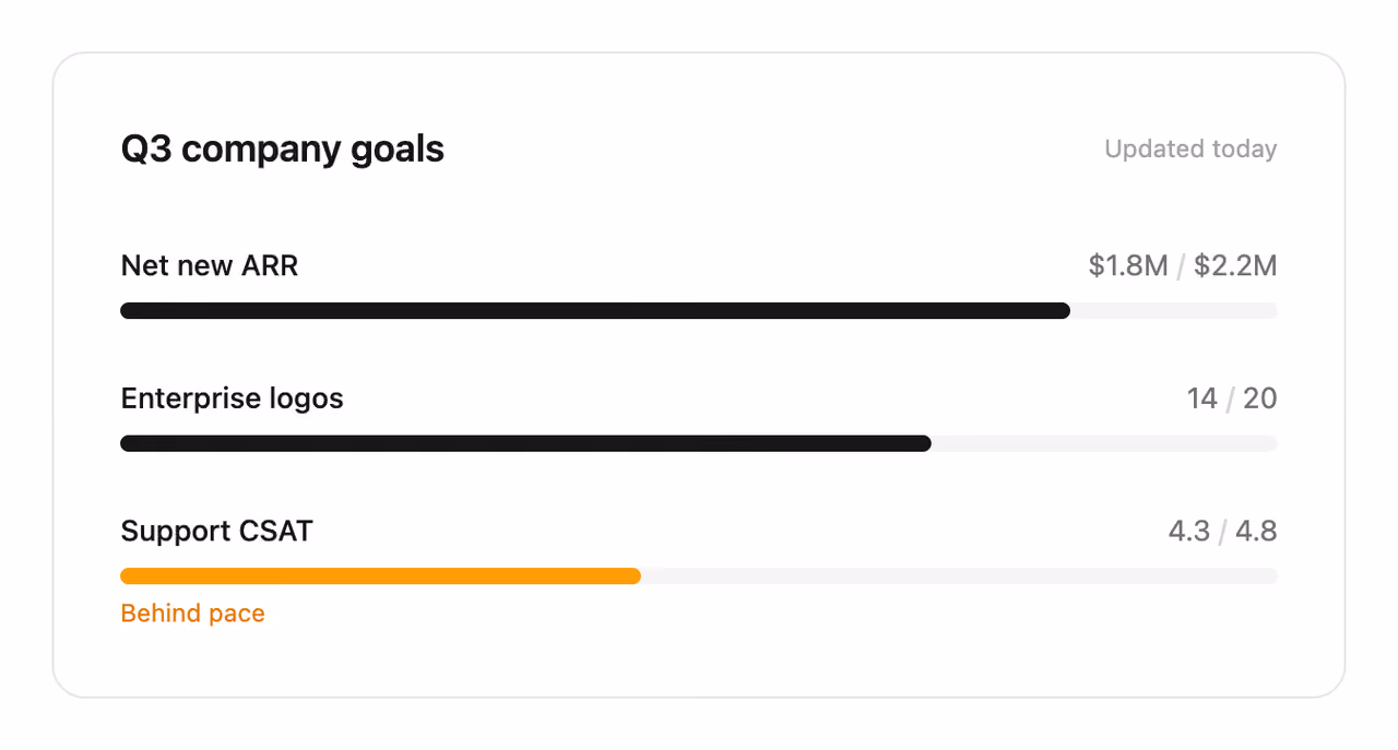 Podgląd: Goal progress bars