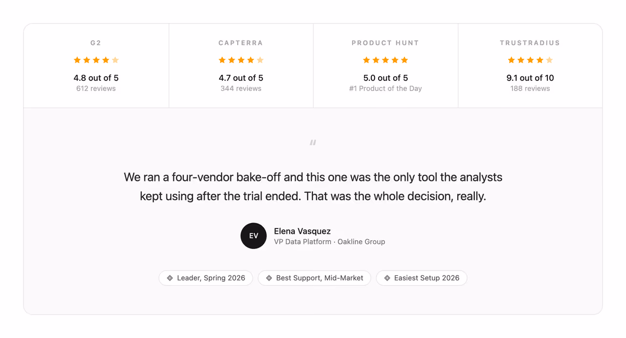 Podgląd: Review badges with quote